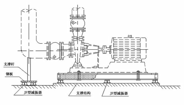 管道加裝<a href=http://m.worldwdculturemuseum.com/xjjt/ target=_blank class=infotextkey>橡膠接頭</a>隔振 管道加裝<a href=http://m.worldwdculturemuseum.com/xjjt/ target=_blank class=infotextkey>橡膠接頭</a>隔振
