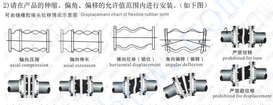 <a href=http://m.worldwdculturemuseum.com/xjjt/ target=_blank class=infotextkey>橡膠接頭</a>安裝圖片