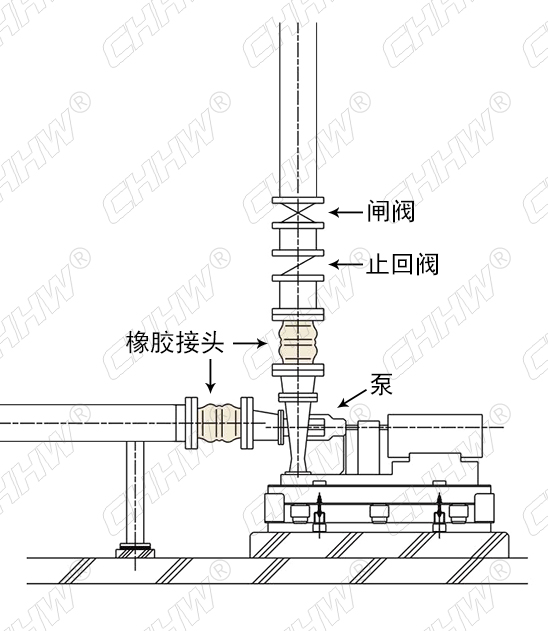 將<a href=http://m.worldwdculturemuseum.com/xjjt/ target=_blank class=infotextkey>橡膠接頭</a>安裝到水泵系統(tǒng)時(shí)，如果止回閥位于<a href=http://m.worldwdculturemuseum.com/xjjt/ target=_blank class=infotextkey>橡膠接頭</a>之下安裝，那么泵啟動(dòng)和停止時(shí)形成的水壓和水錘效應(yīng)都將對(duì)<a href=http://m.worldwdculturemuseum.com/xjjt/ target=_blank class=infotextkey>橡膠接頭</a>產(chǎn)生不良影響